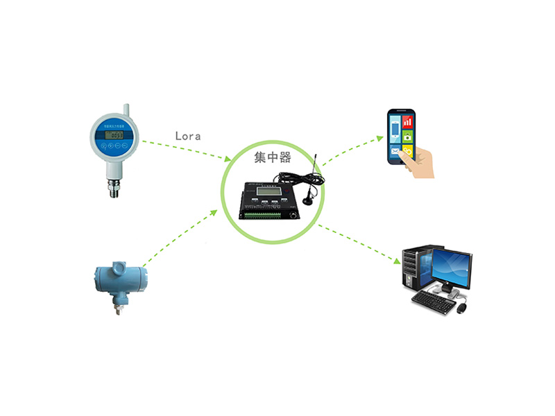 壓力系統直傳版